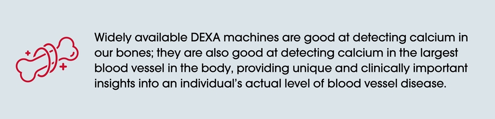 Red icon of two bones with plus signs on the left. To the right, text reads: 'Widely available DEXA machines are good at detecting calcium in our bones; they are also good at detecting calcium in the largest blood vessel in the body, providing unique and clinically important insights into an individual's actual level of blood vessel disease.