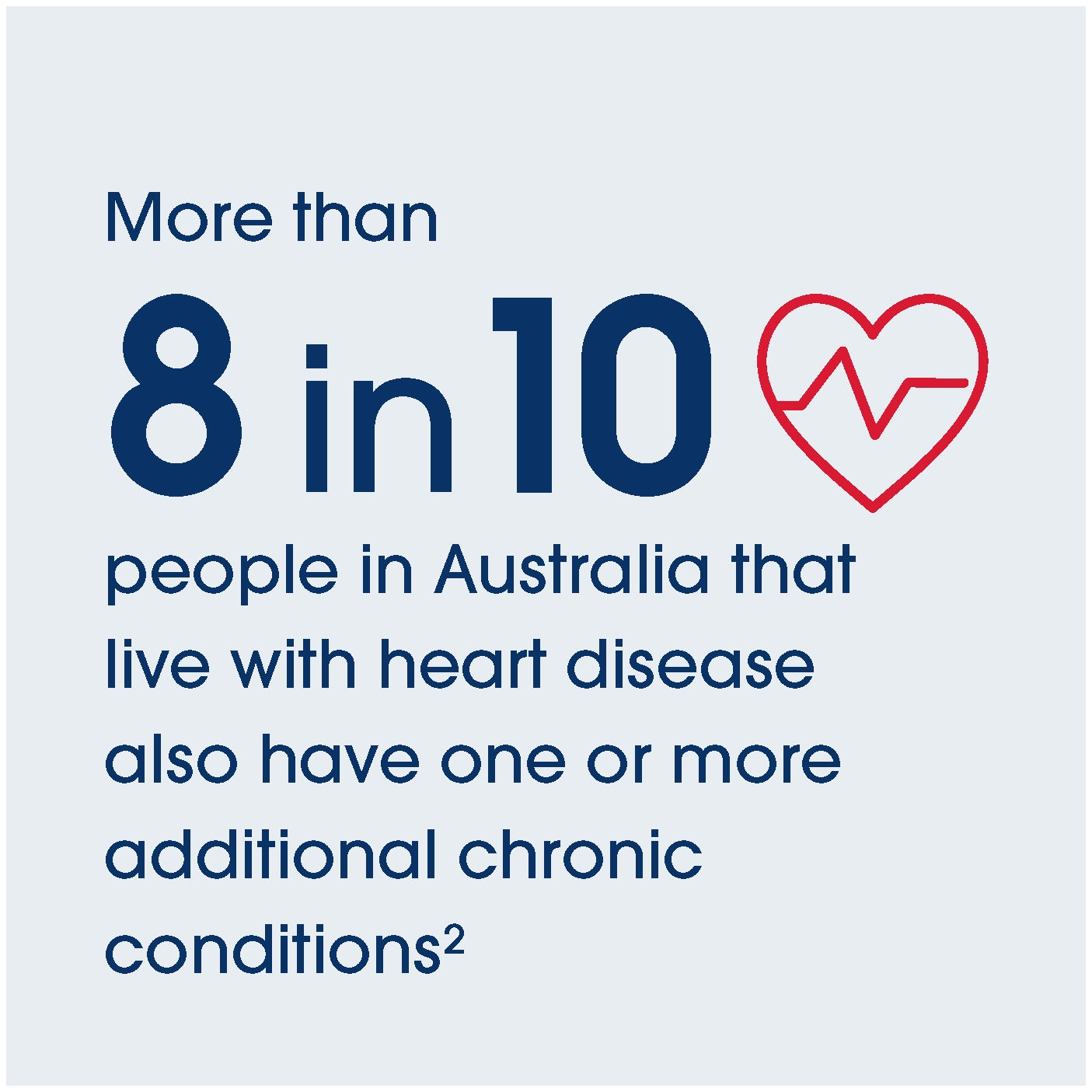 More than 8 in 10 people in Australia that live with heart disease also have one or more additional chronic conditions