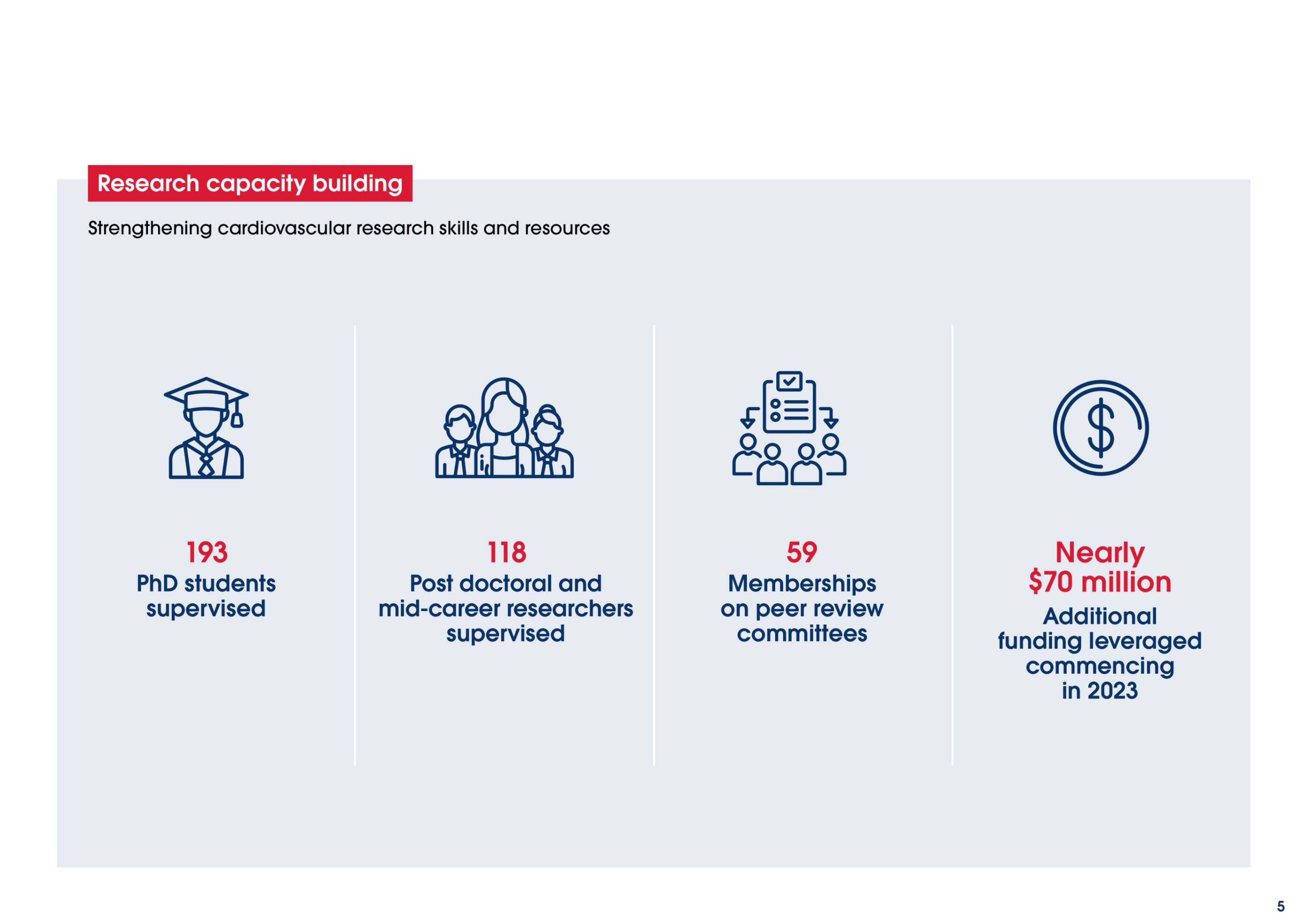 Research capacity building