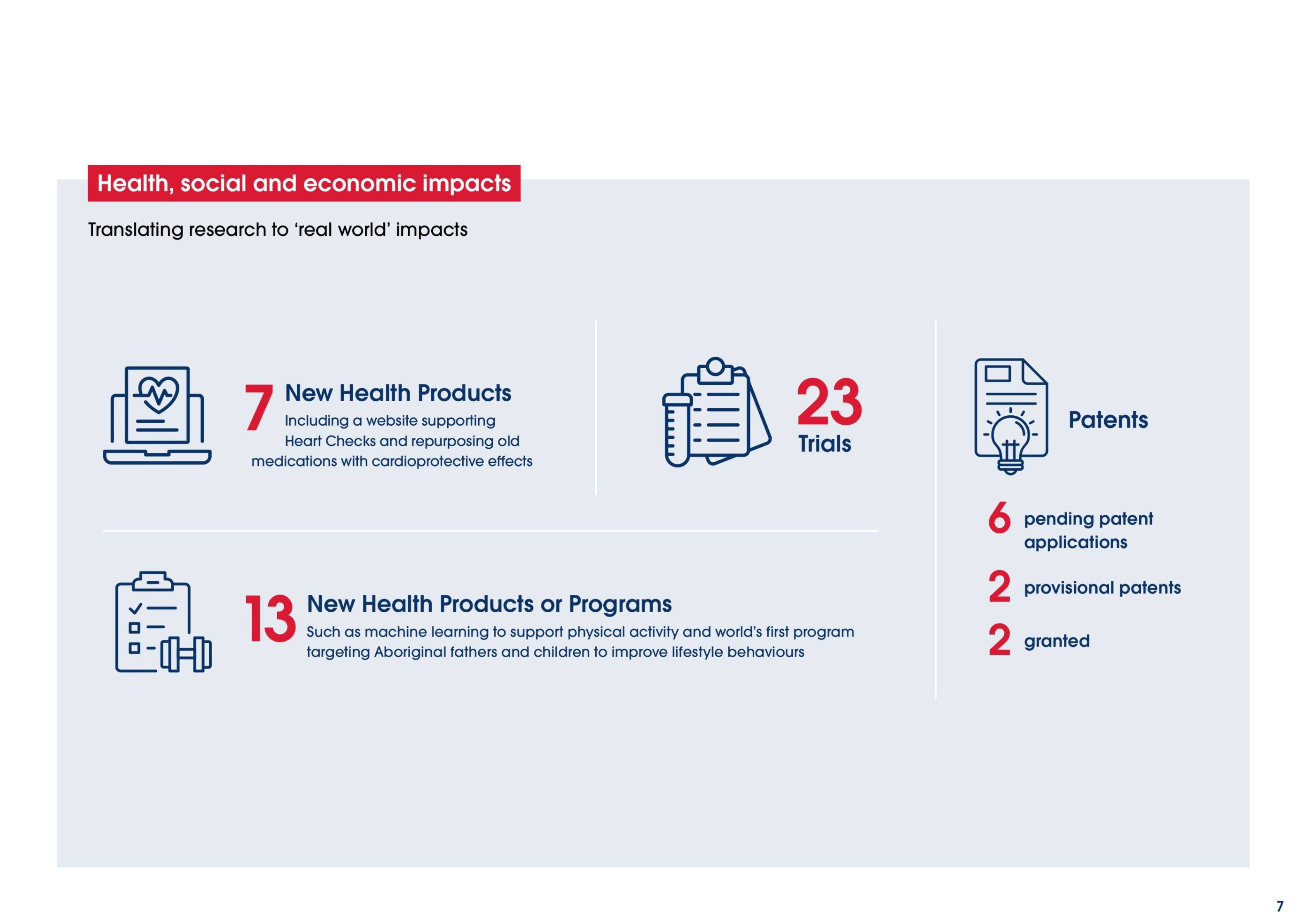 Health, social and economic impacts