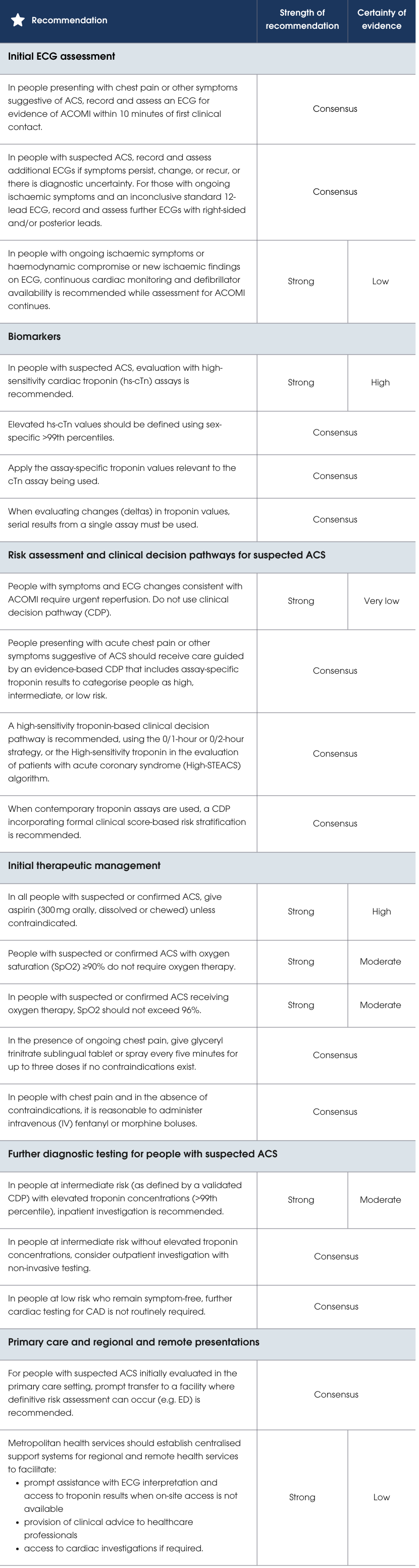 Summary of recommendations - Section 1